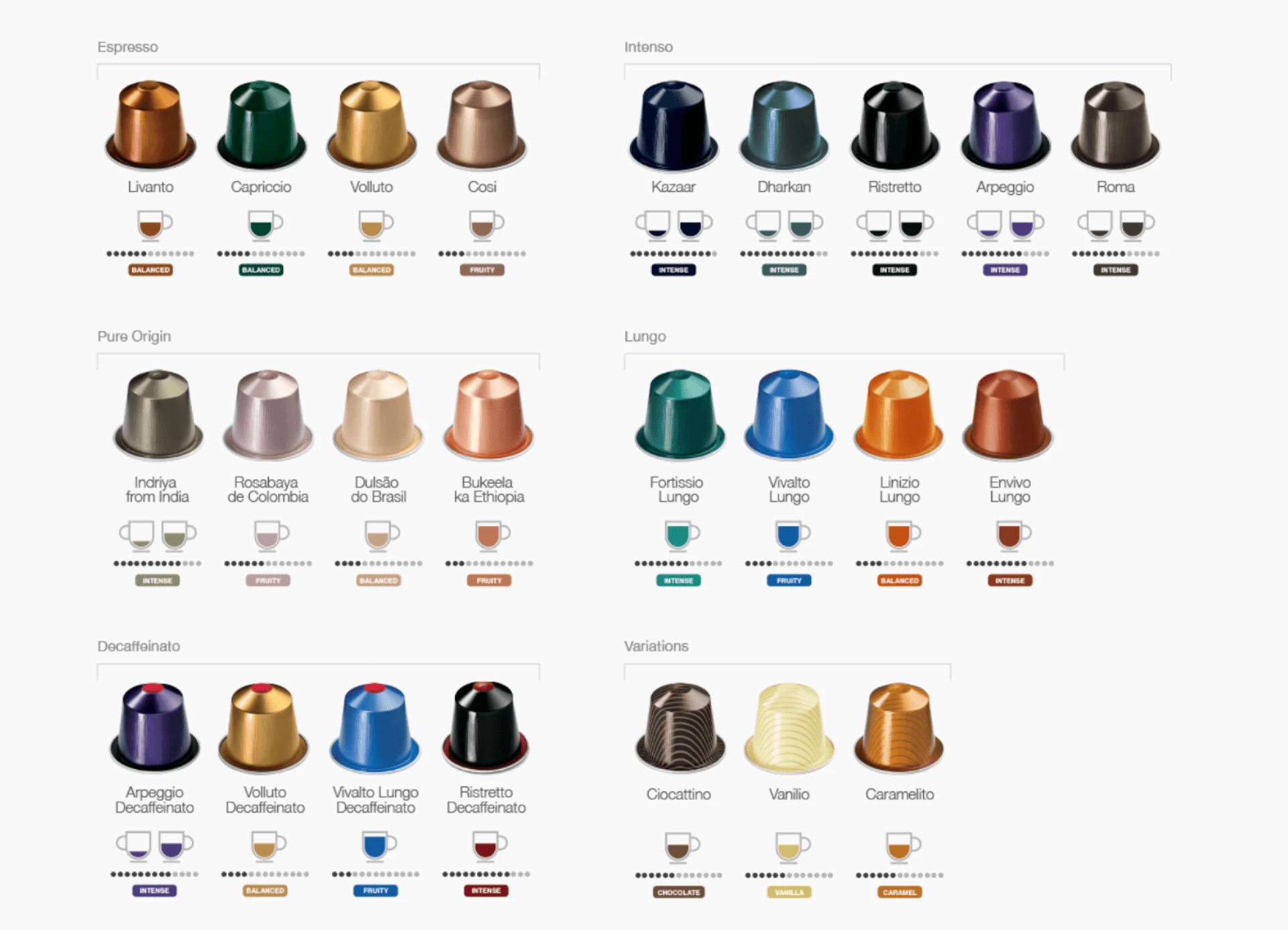 riffel Fancy Beliggenhed Nespresso Capsules Caffeine: How Much in various types?
