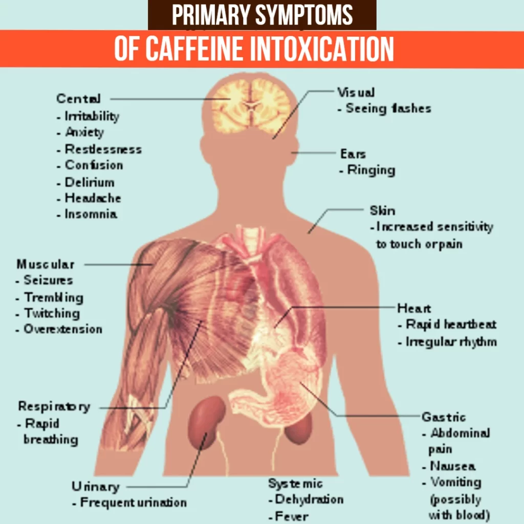 Primary symptoms of caffeine intoxication