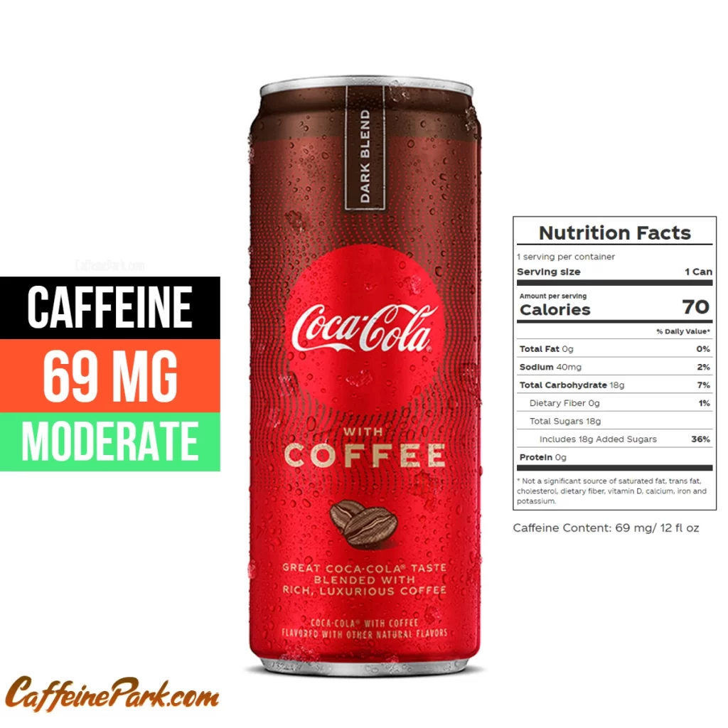 Caffeine in Coca Cola with Coffee Dark Blend