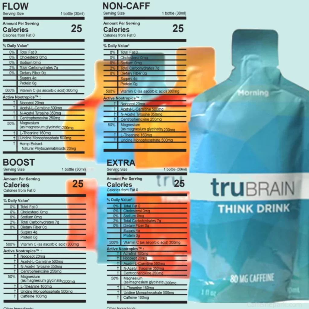 Ingredients in TruBrain
