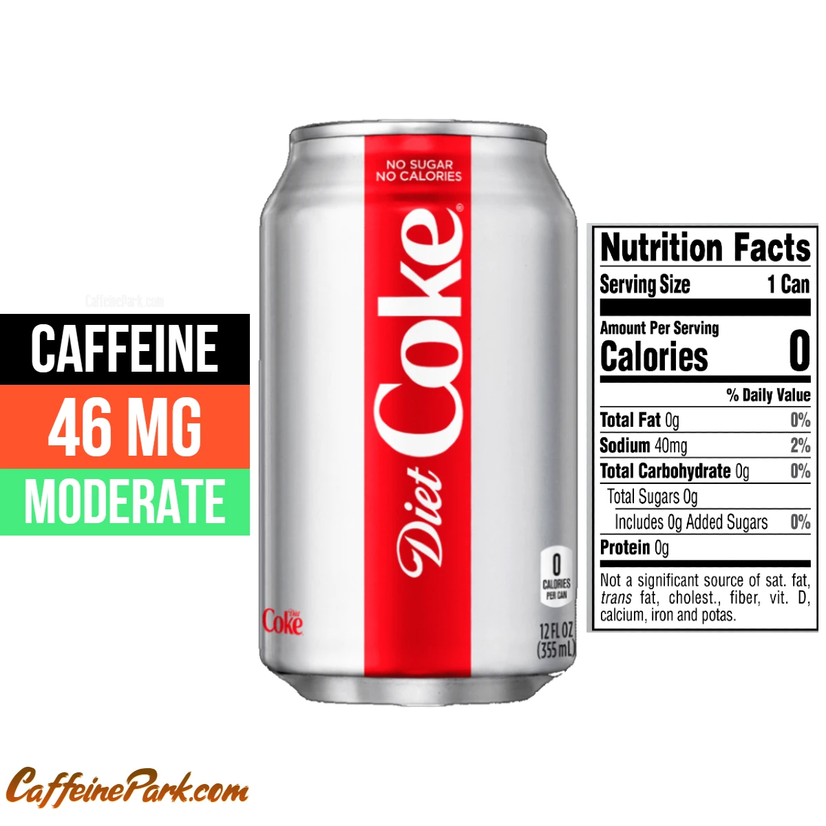 Caffeine in a Diet Coke