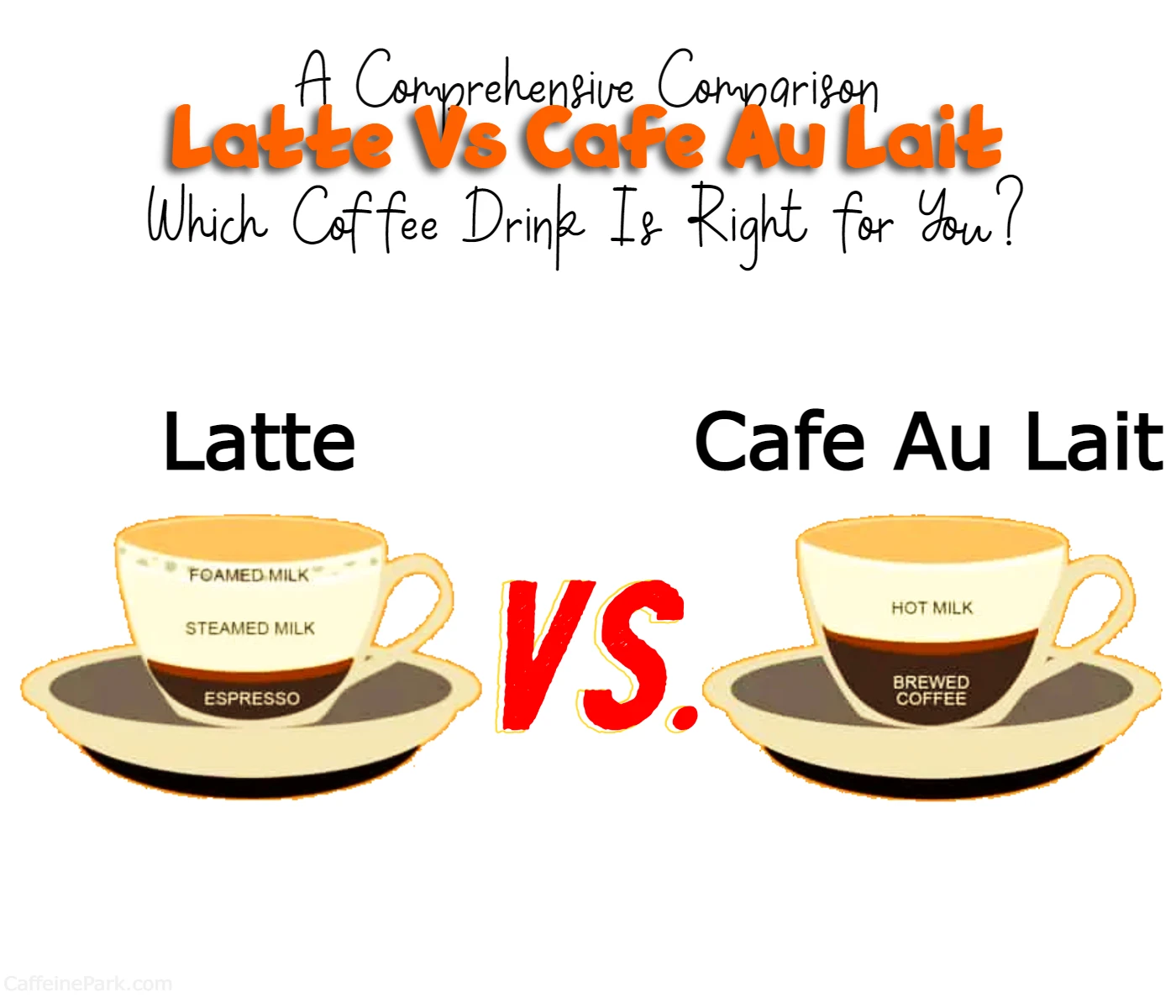 Caffè Misto vs. Latte