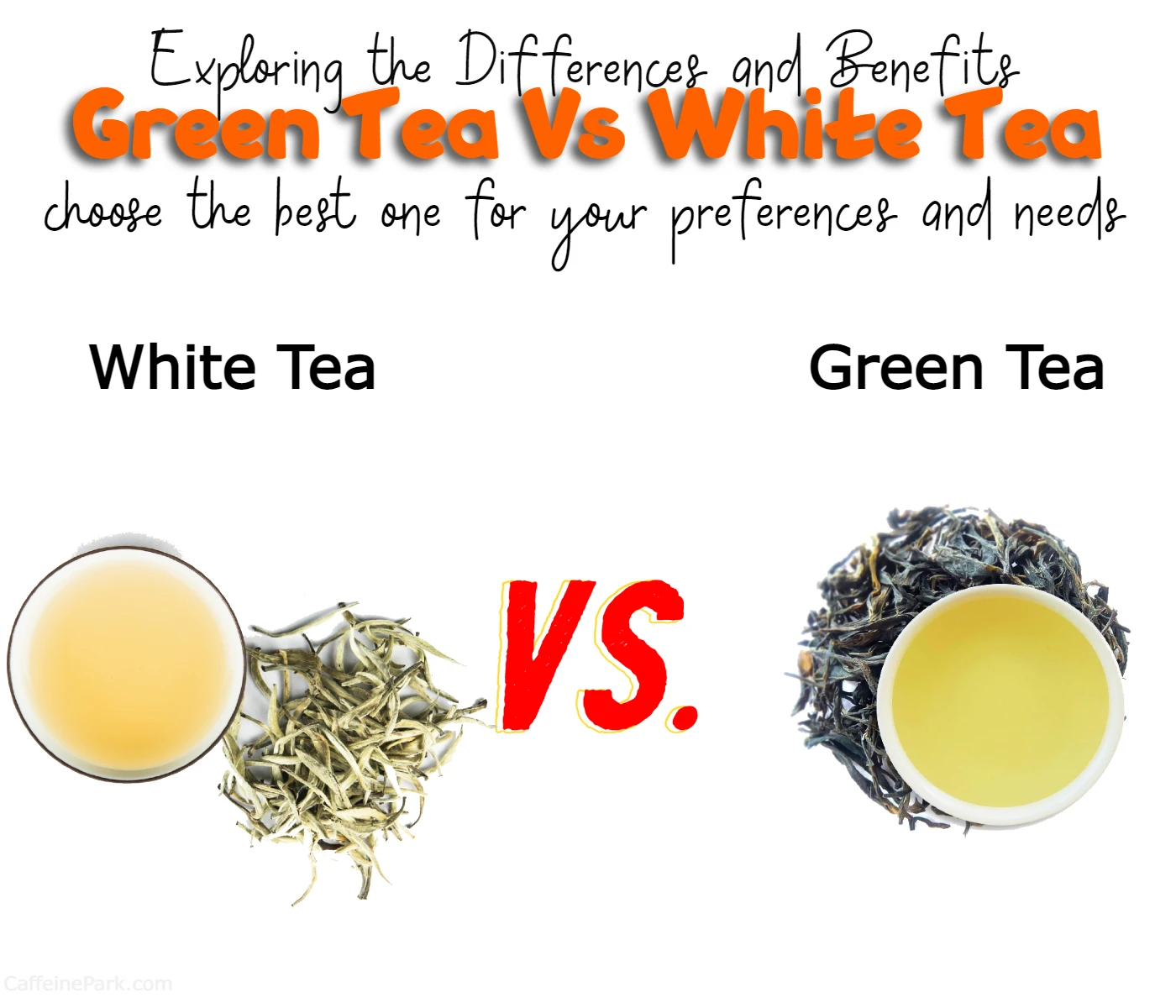 Difference Between Green Tea and White Tea