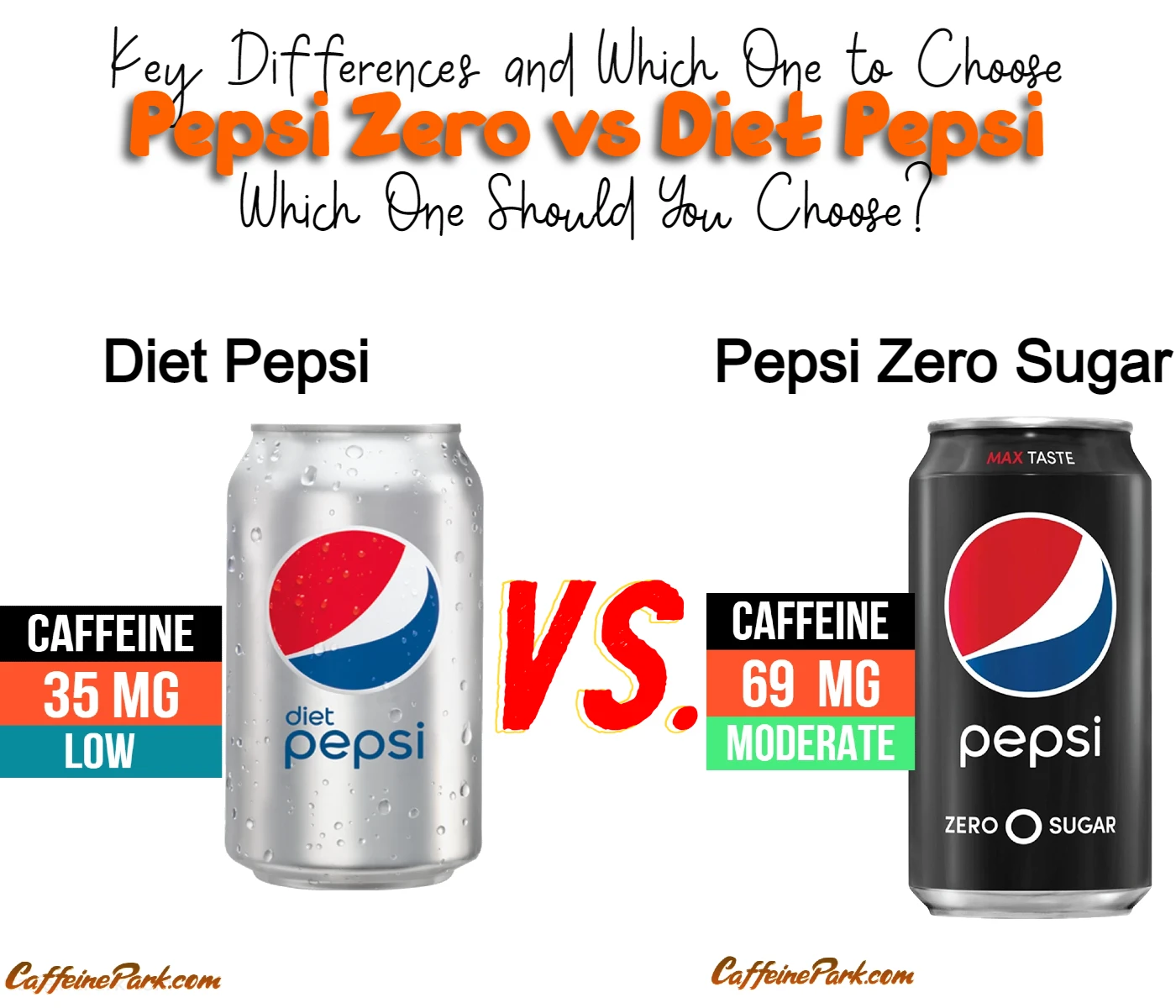 what is the difference between pepsi zero and diet pepsi?