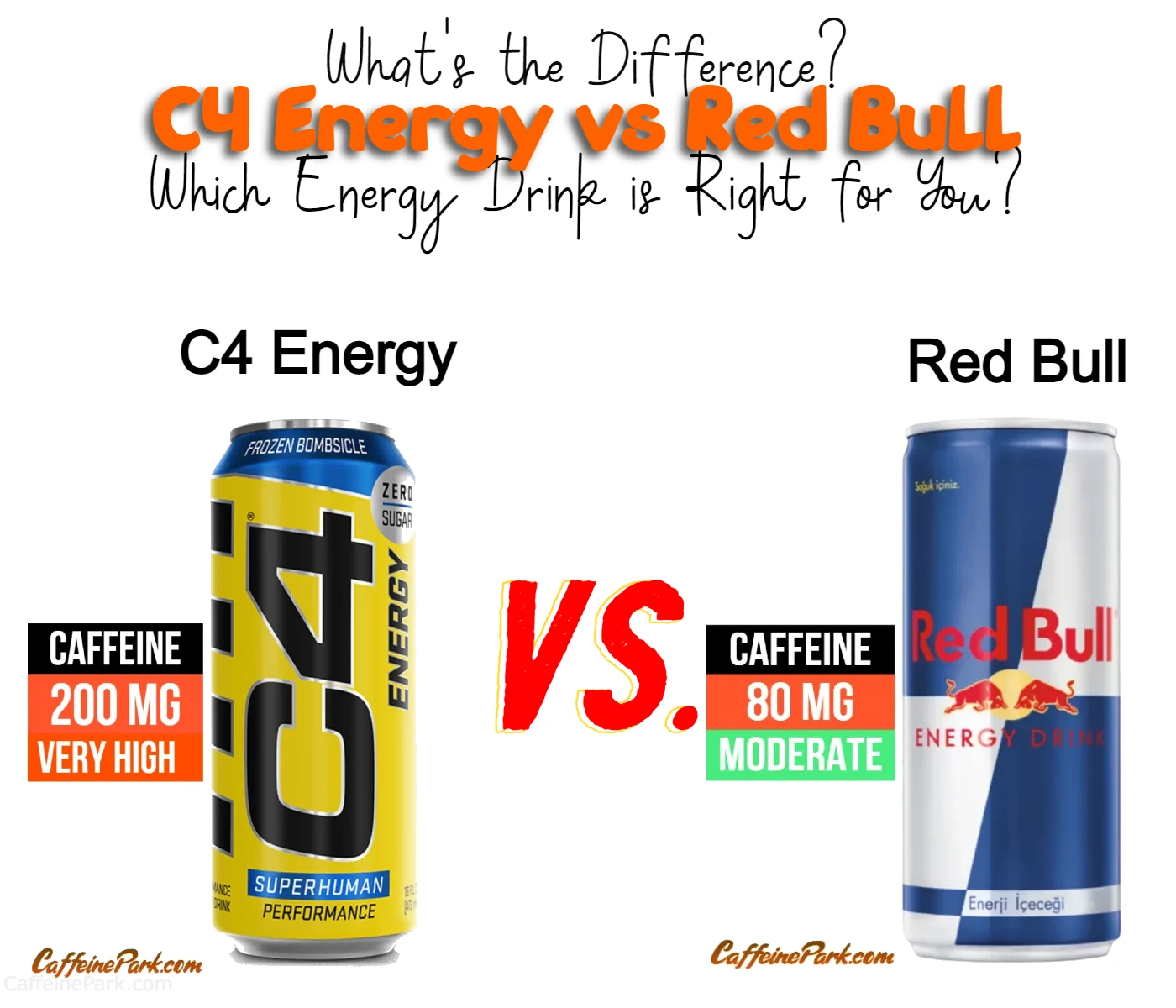C4 Drink vs. Red Bull: What's the