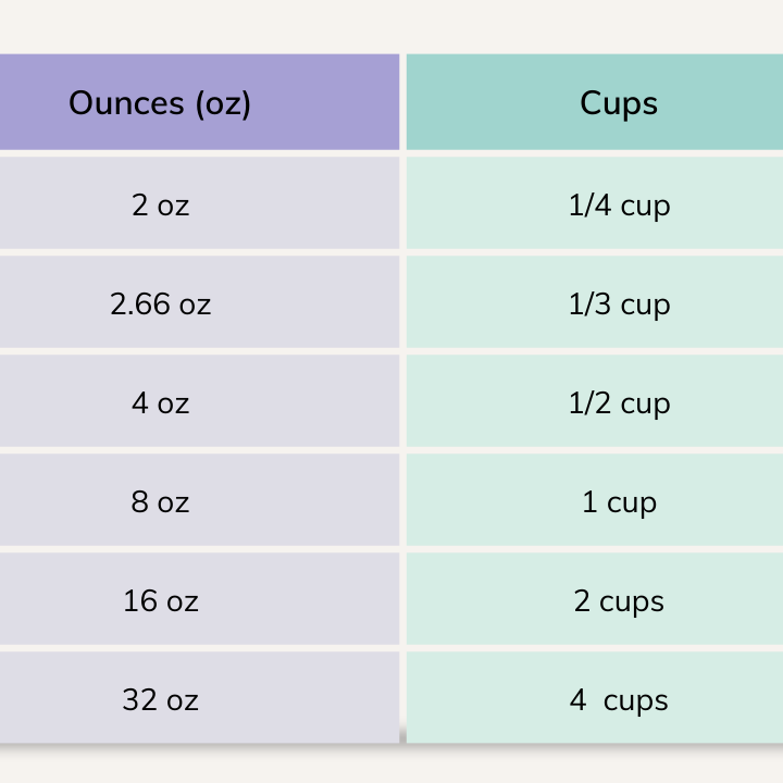 How Many Ounces in a Cup? The Complete Guide